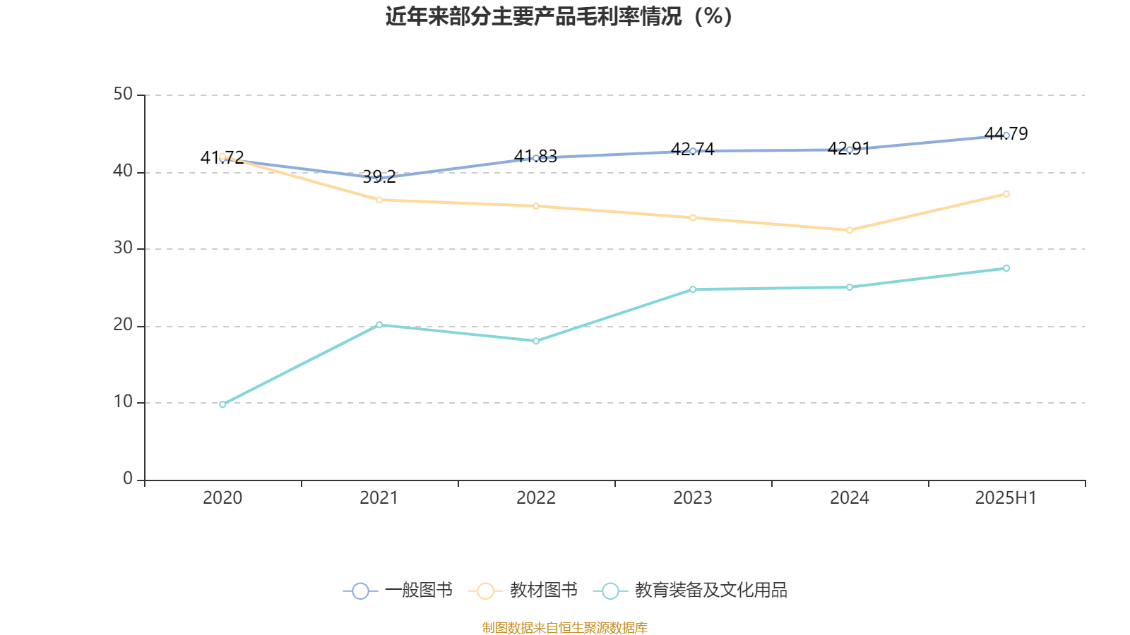 方正科技：2025年前三季度净利润约3.17亿元