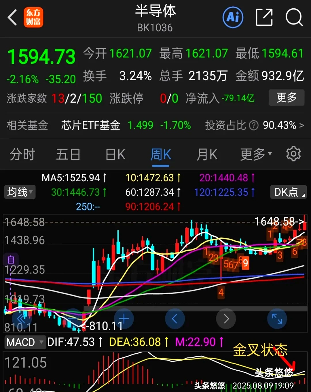 振东制药第三季度扣非净利同比增逾22倍 创新药研发持续取得突破