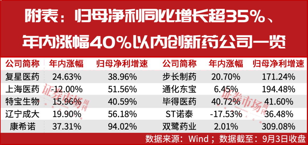 振东制药第三季度扣非净利同比增逾22倍 创新药研发持续取得突破
