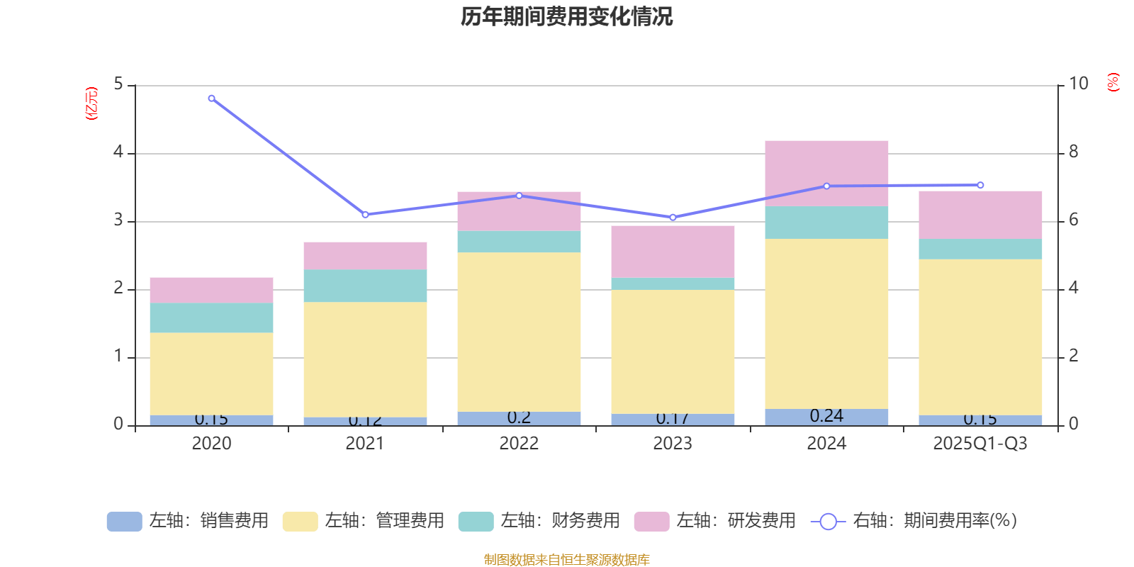 同和药业：2025年前三季度净利润约8366万元