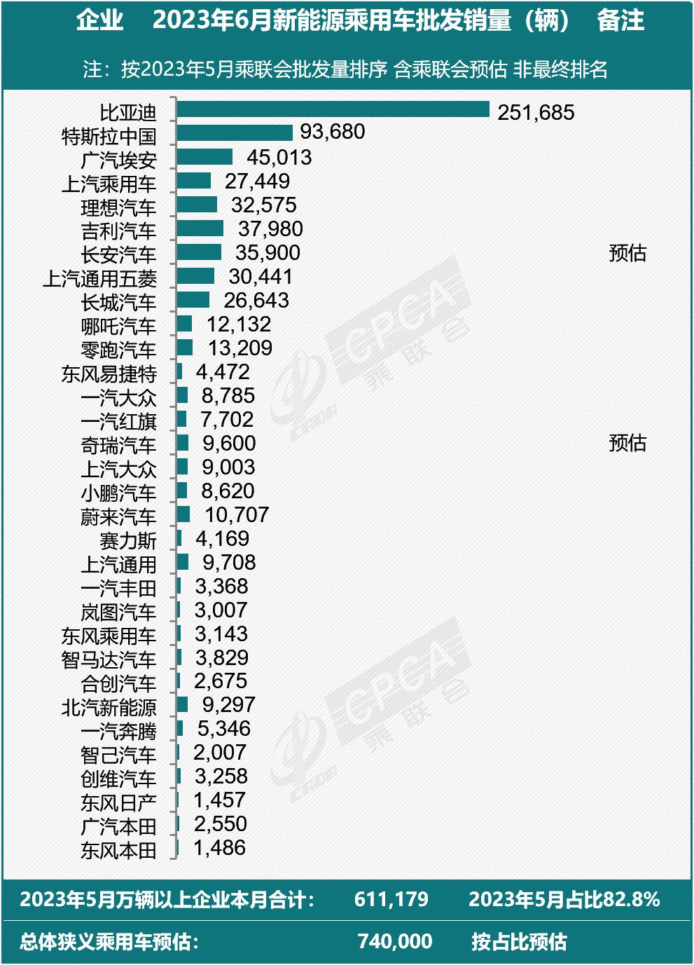 乘联分会：预计10月狭义乘用车零售220万辆，新能源预计132万辆