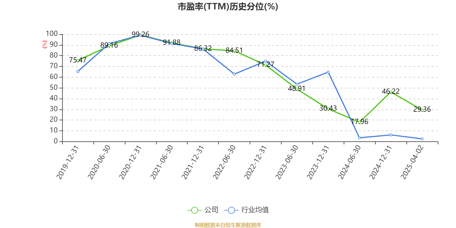 山东海化：2025年前三季度净利润约-3.96亿元