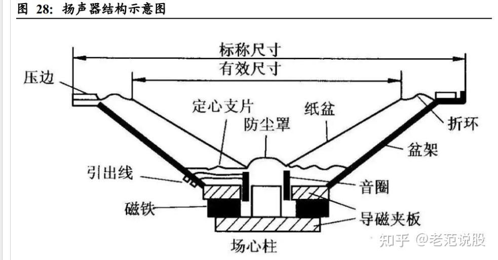 上声电子公布国际专利申请：“扬声器及汽车音响系统”