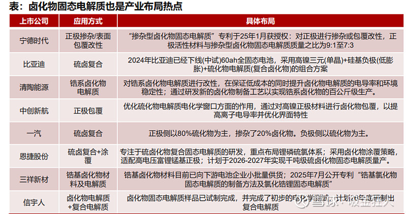 宁德时代公布国际专利申请：“掺杂型卤化物固态电解质及其制备方法、全固态电池和用电装置”