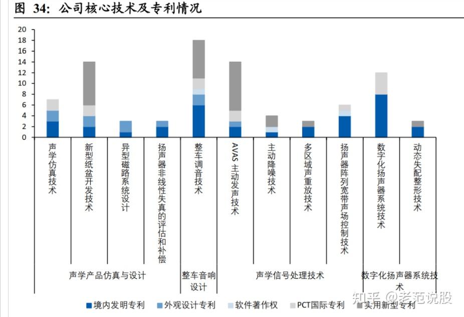 上声电子公布国际专利申请：“扬声器及汽车音响系统”