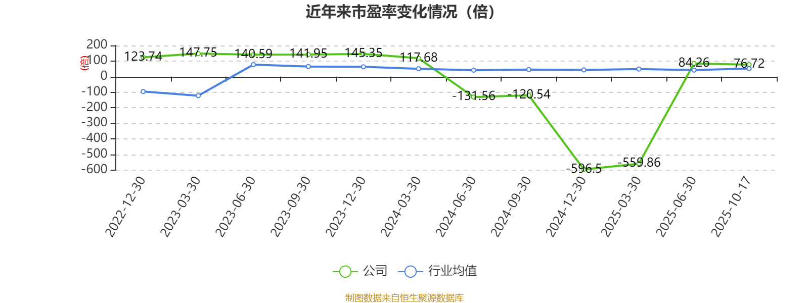 悦达投资：前三季度净利润同比增长200.05%