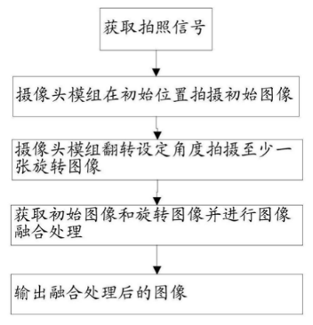 京东方Ａ获得发明专利授权：“指纹识别模组、其制作方法及显示装置”
