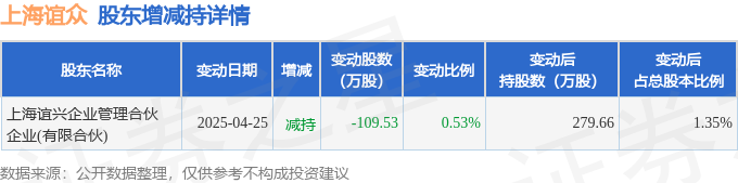 上海谊众10月24日大宗交易成交506.16万元