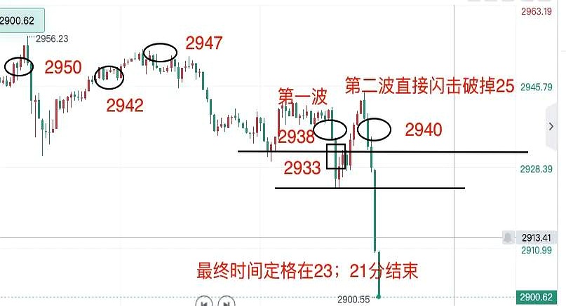 突发！金价跳水