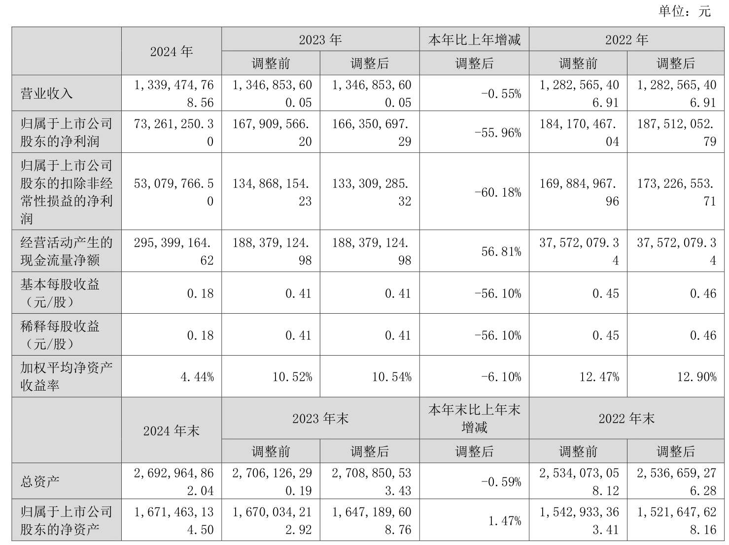 移远通信（603236）2025年三季报简析：营收净利润同比双双增长，公司应收账款体量较大