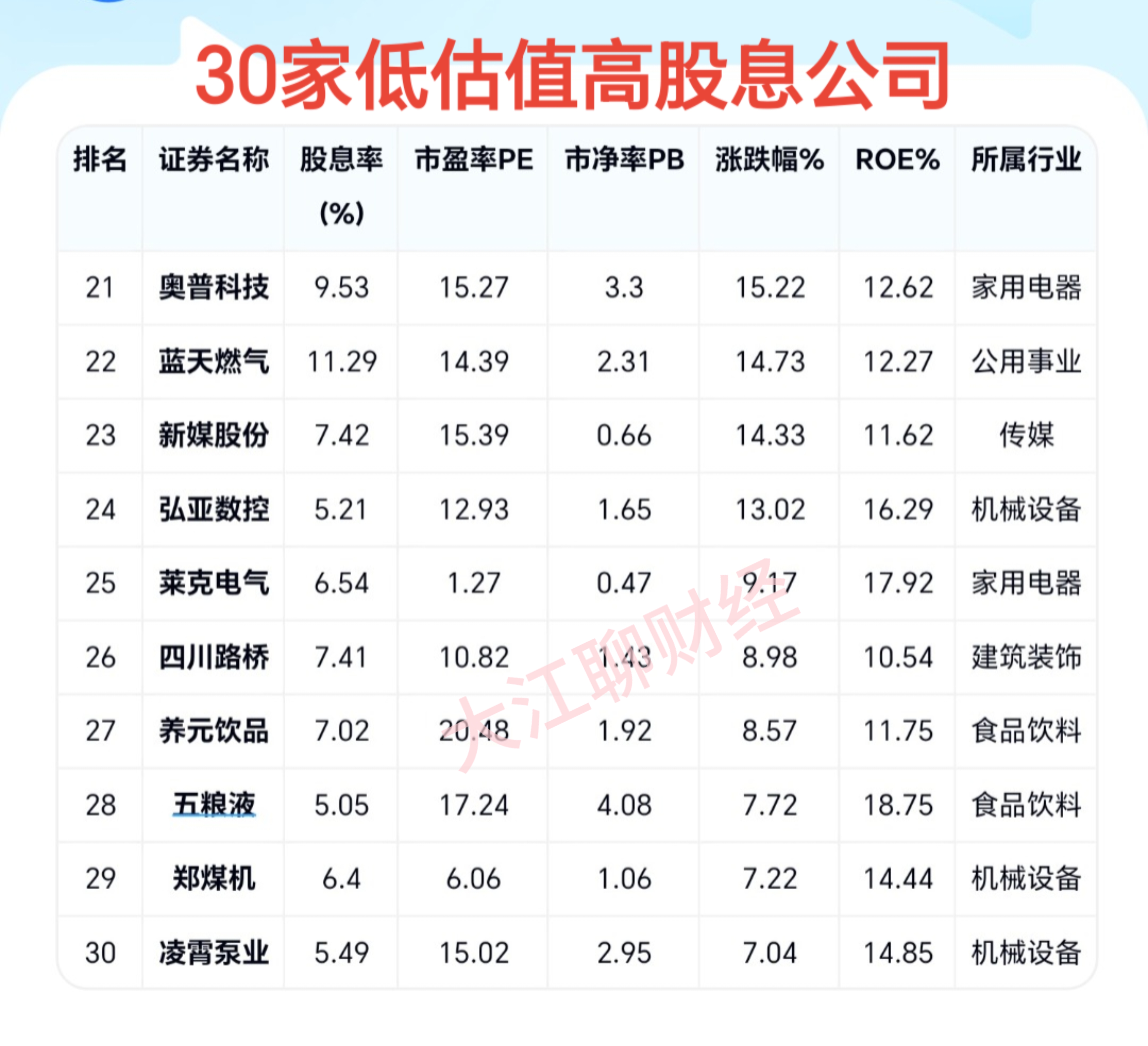 爱玛科技（603529）2025年三季报简析：营收净利润同比双双增长，盈利能力上升