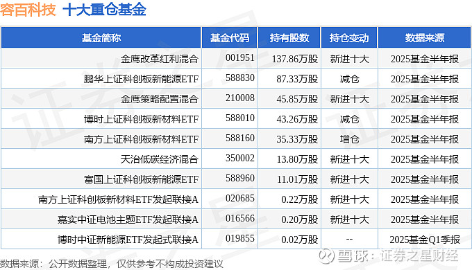 长城汽车（601633）2025年三季报简析：增收不增利，公司应收账款体量较大