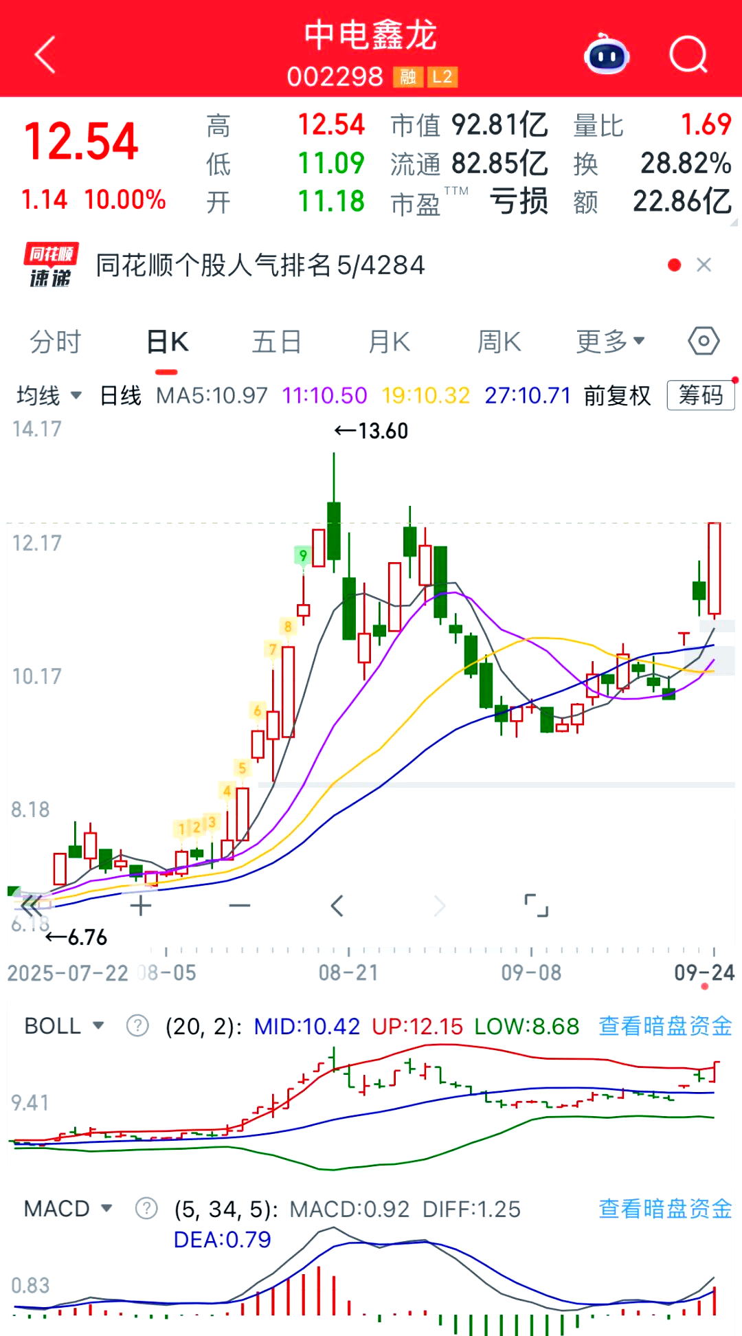 存储芯片等价格上涨 中高端手机“涨”声一片