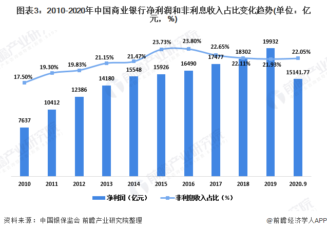 谱尼测试：前三季度净亏损1.99亿元