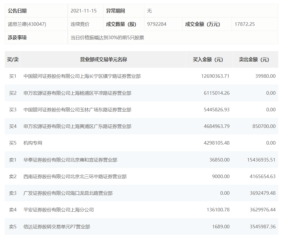 银河证券：医药板块估值近期已呈现显著结构性修复趋势