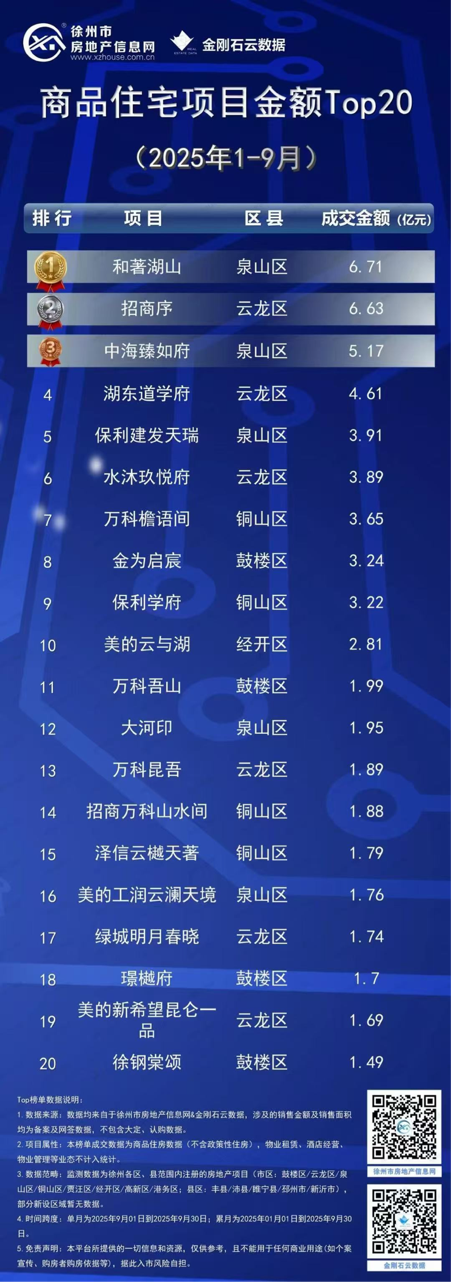 2025-10-26 12:00每经热榜