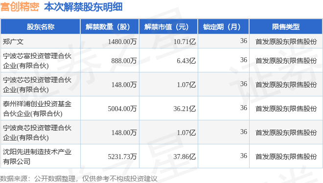 下周35.91亿股限售股解禁，解禁市值达487.62亿元（附名单）