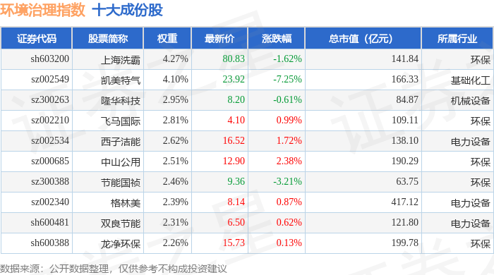 创业环保（600874）2025年三季报简析：营收净利润同比双双增长，公司应收账款体量较大