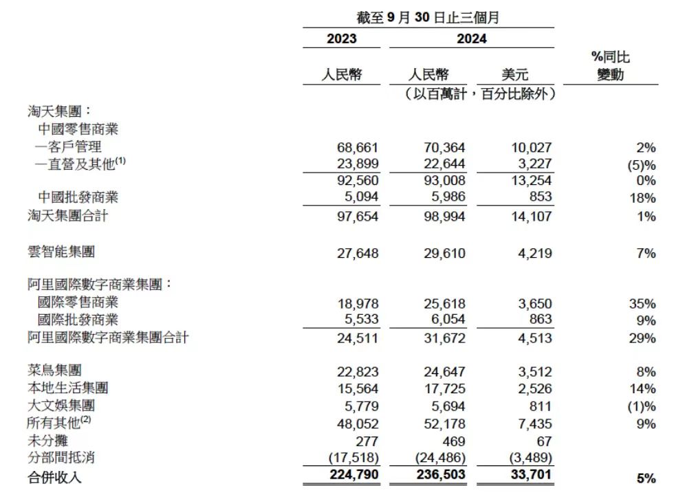 正川股份（603976）2025年三季报简析：净利润同比下降68.54%，公司应收账款体量较大