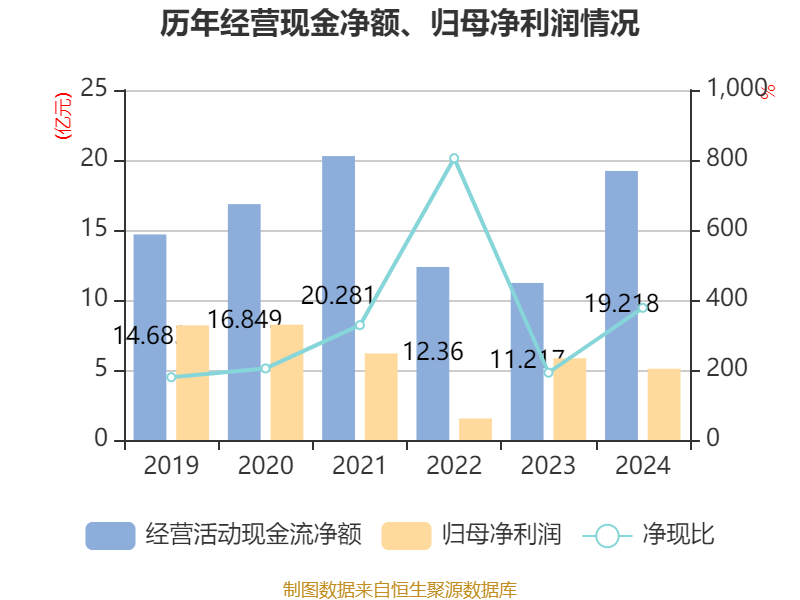 小方制药：前三季度净利润同比增长5.09%