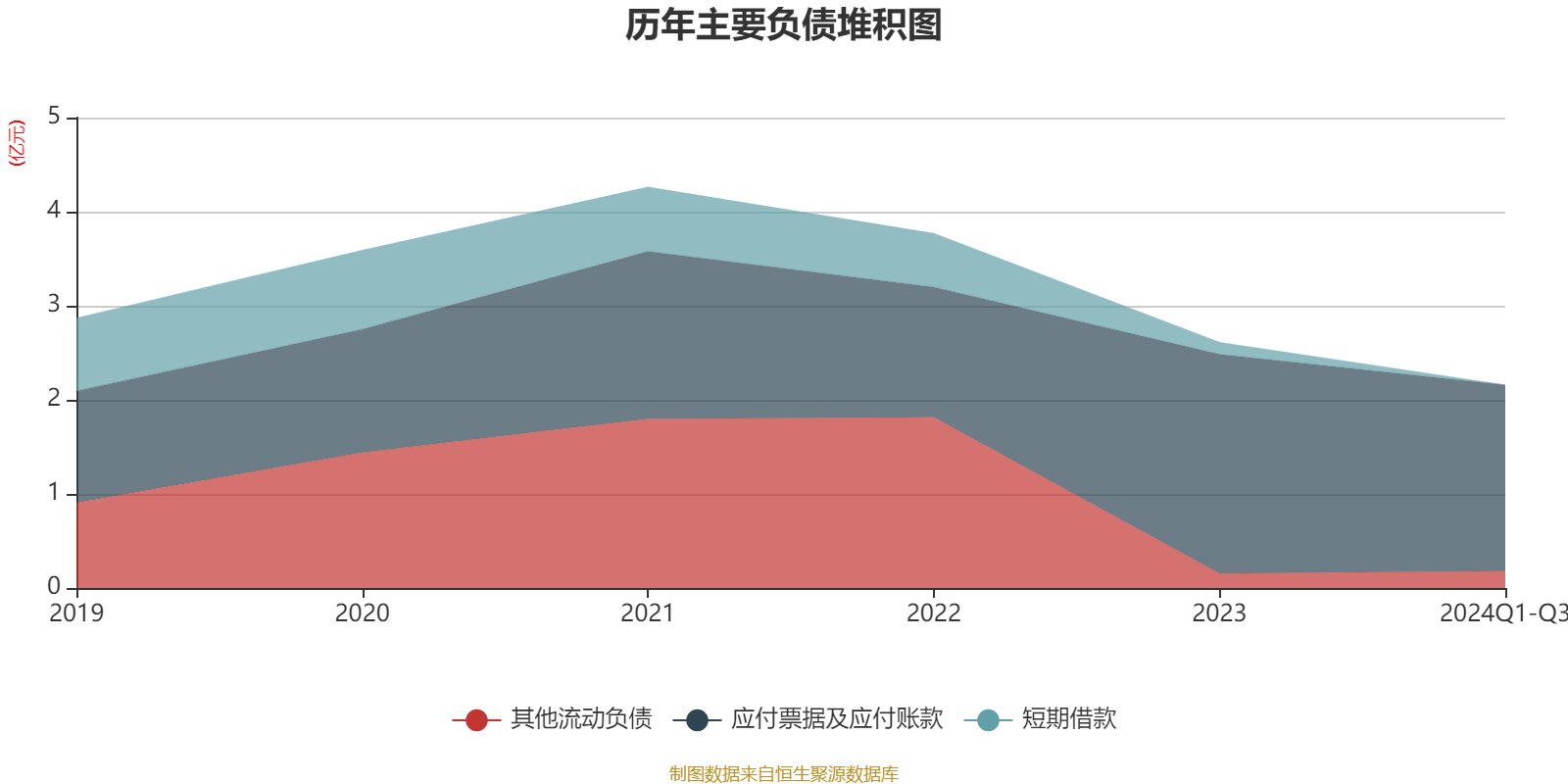 小方制药：前三季度净利润同比增长5.09%