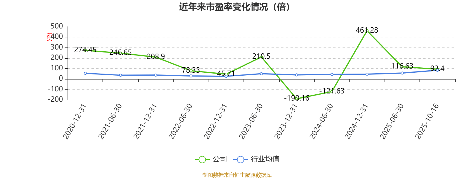广东建工：2025年前三季度净利润约5.58亿元