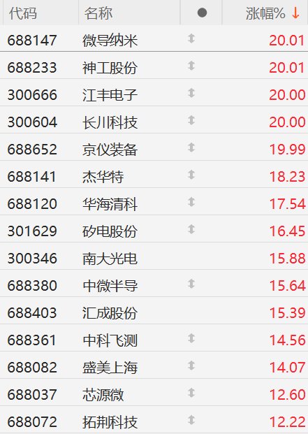 神工股份（688233）2025年三季报简析：营收净利润同比双双增长，盈利能力上升