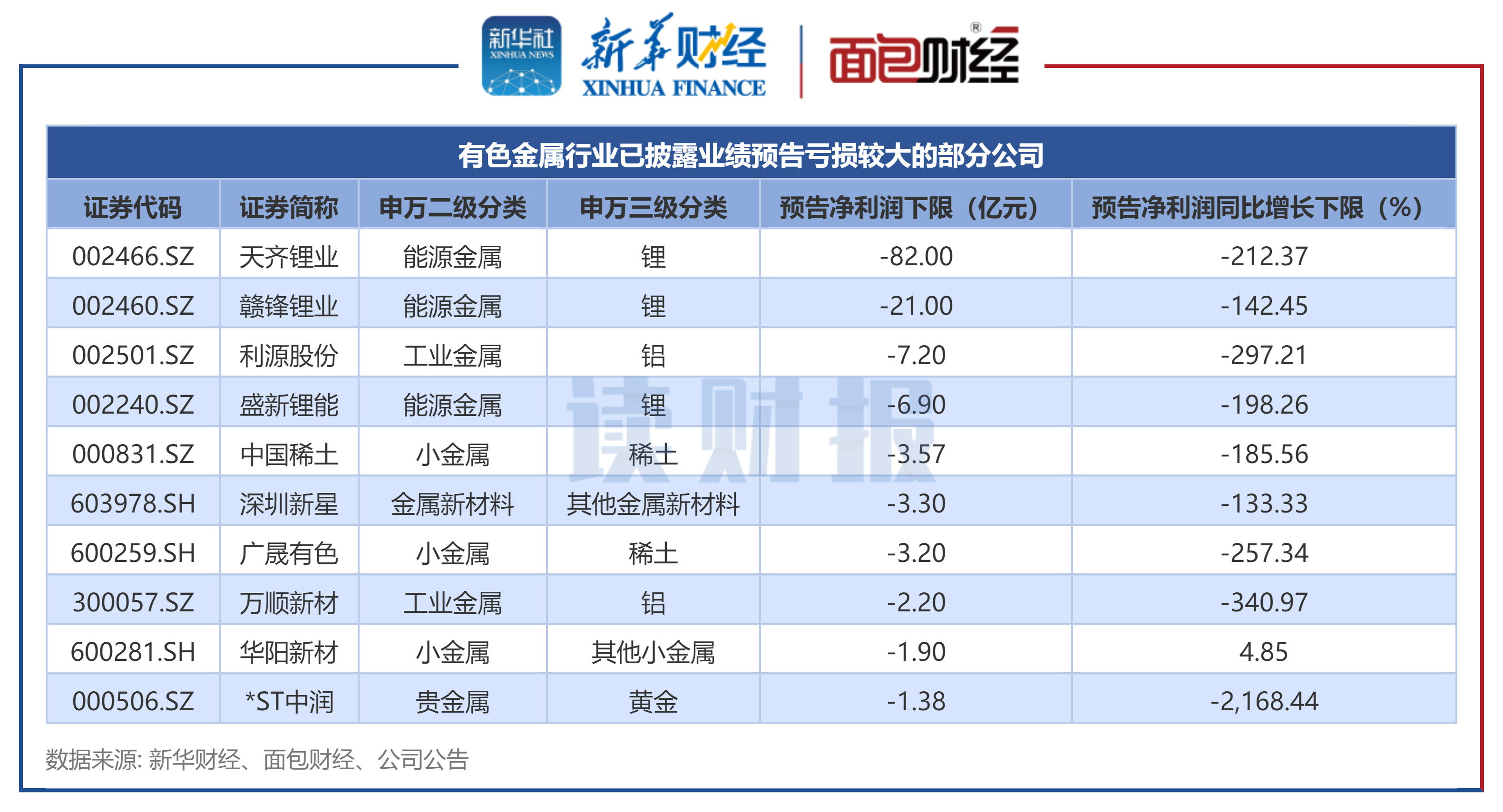 北方铜业（000737）2025年三季报简析：营收净利润同比双双增长，盈利能力上升