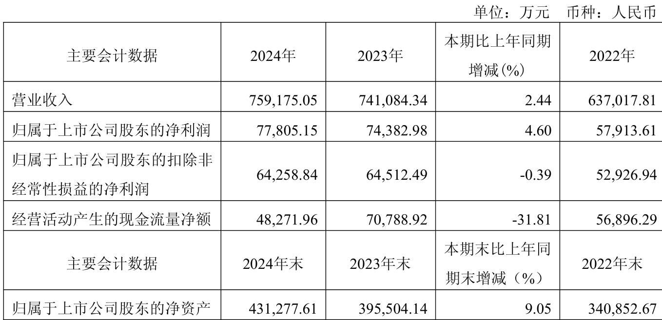 安奈儿(002875.SZ)：金祥远舵肆号拟进一步增持2.03%股份