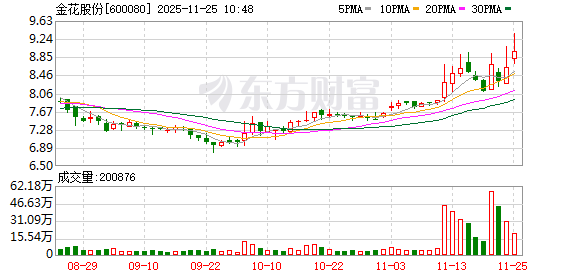 安奈儿(002875.SZ)：控股股东签署《一致行动人协议》