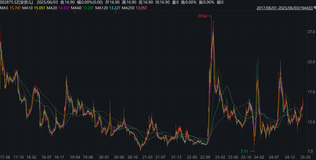 安奈儿(002875.SZ)：控股股东签署《一致行动人协议》