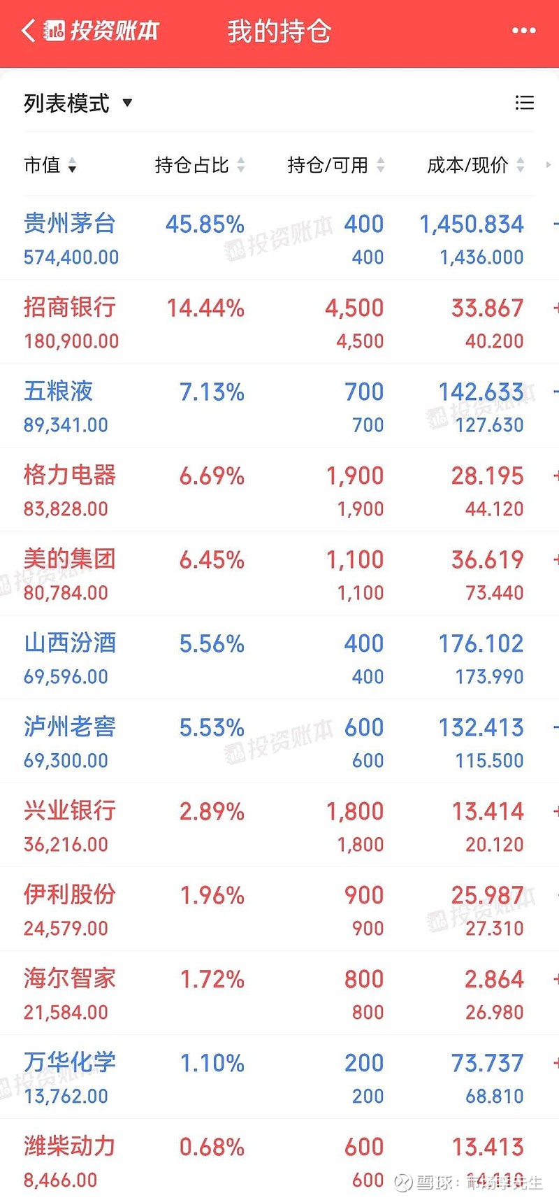 ST应急：截至2025年12月19日股东总数为50,345