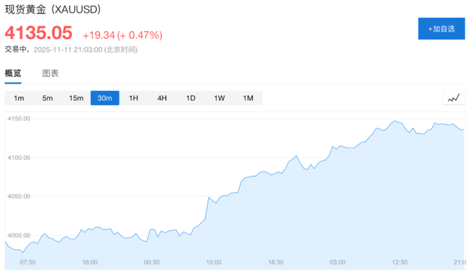 液冷服务器概念盘初拉升，鼎通科技涨超14%