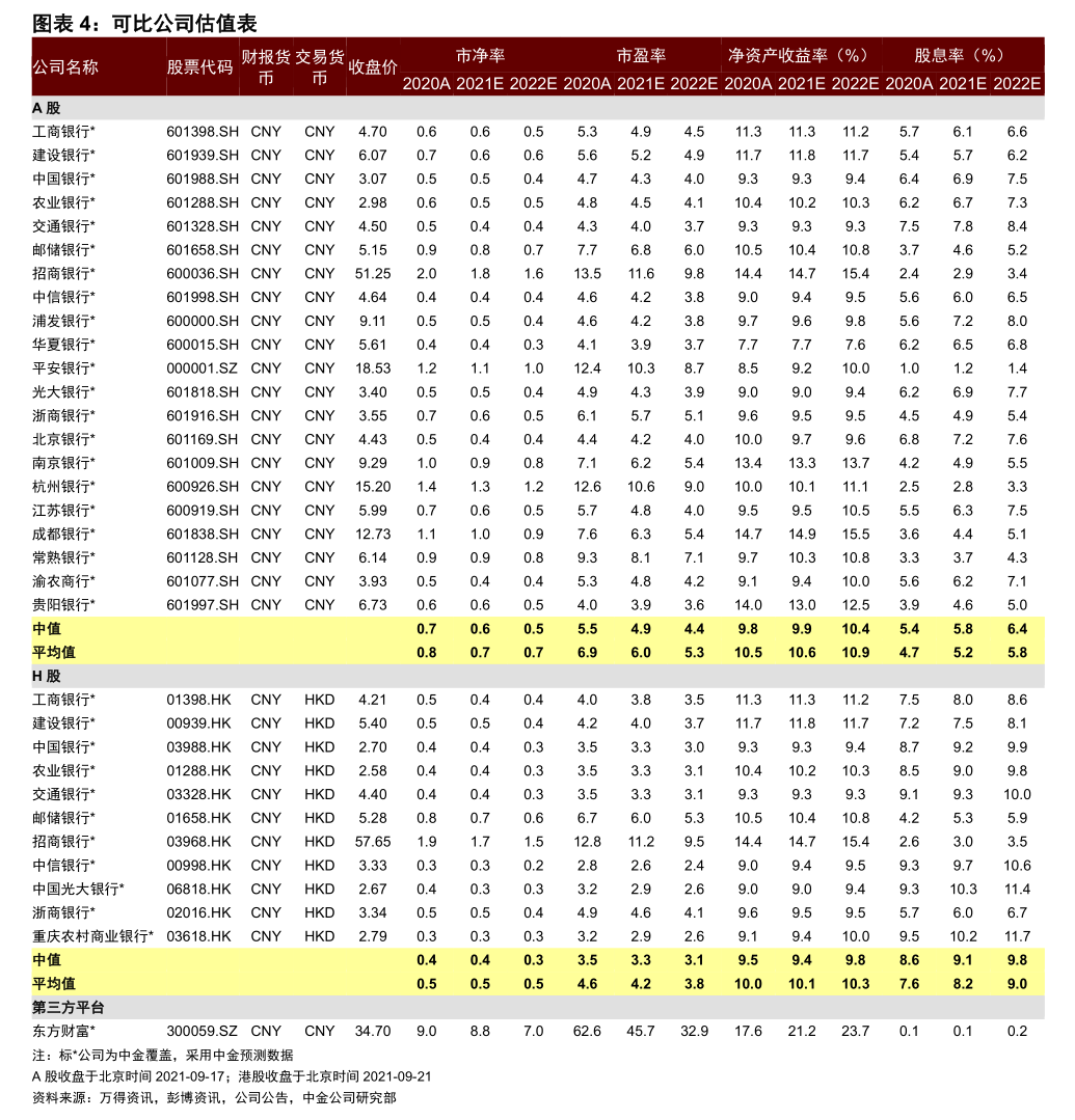 *ST东易录得7天4板
