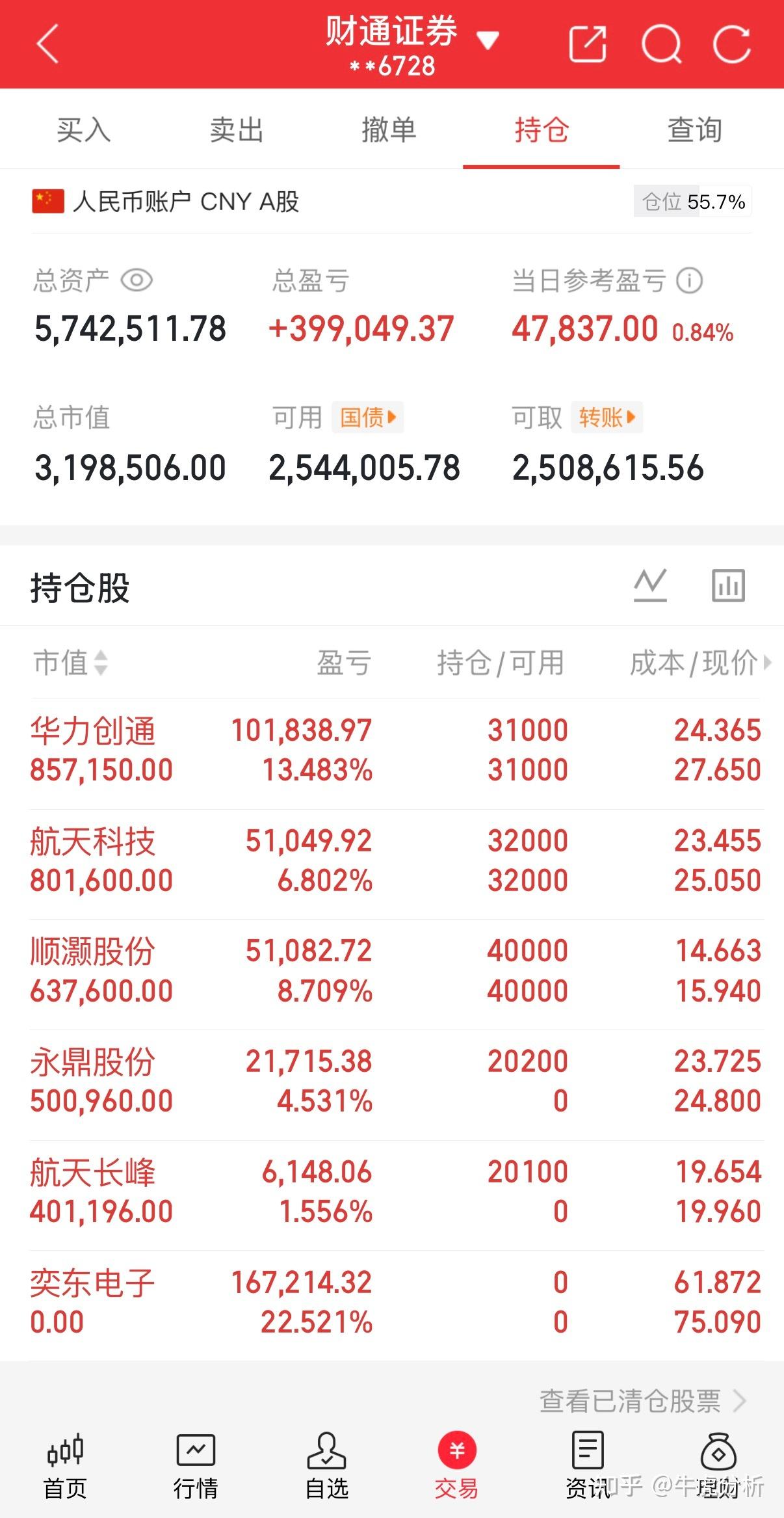 新股盘初表现活跃，N双欣涨超220%