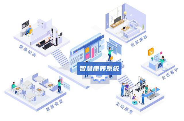 华为擎云携手海南一龄：共筑智慧康养新标杆，推动主动健康管理新模式