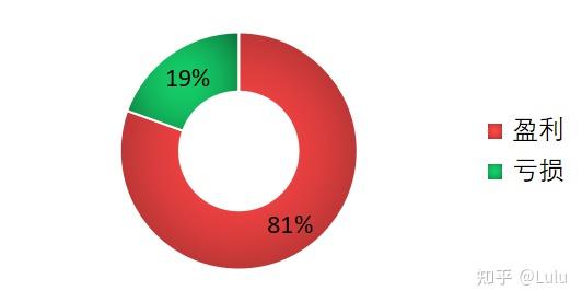 数十亿美元，Meta第三大并购落地！投资圈热议：为什么是Manus？