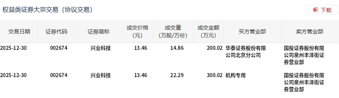 万通智控大宗交易成交500.00万股 成交额9430.00万元