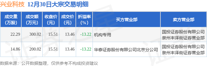 万通智控大宗交易成交500.00万股 成交额9430.00万元