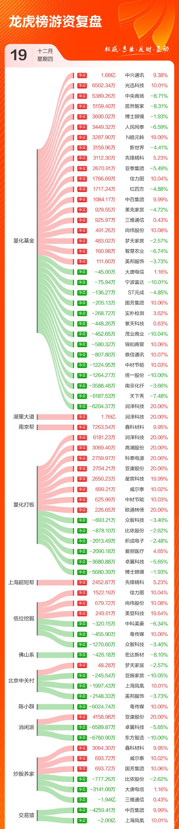 C誉帆12月30日龙虎榜数据
