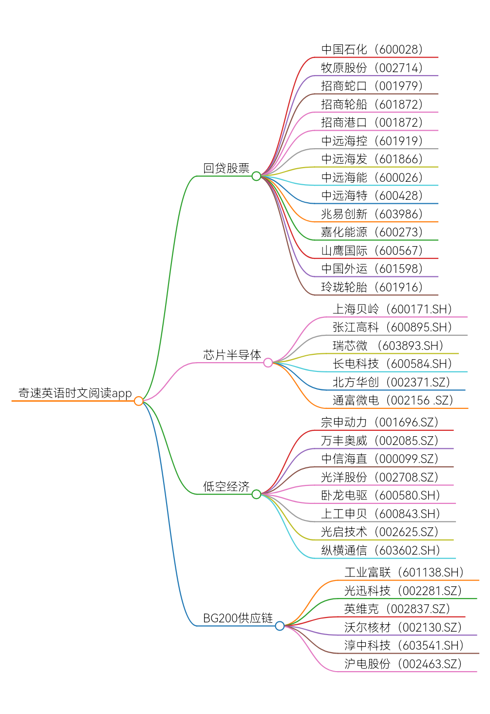 通用航空概念股走强，相关ETF涨近3%