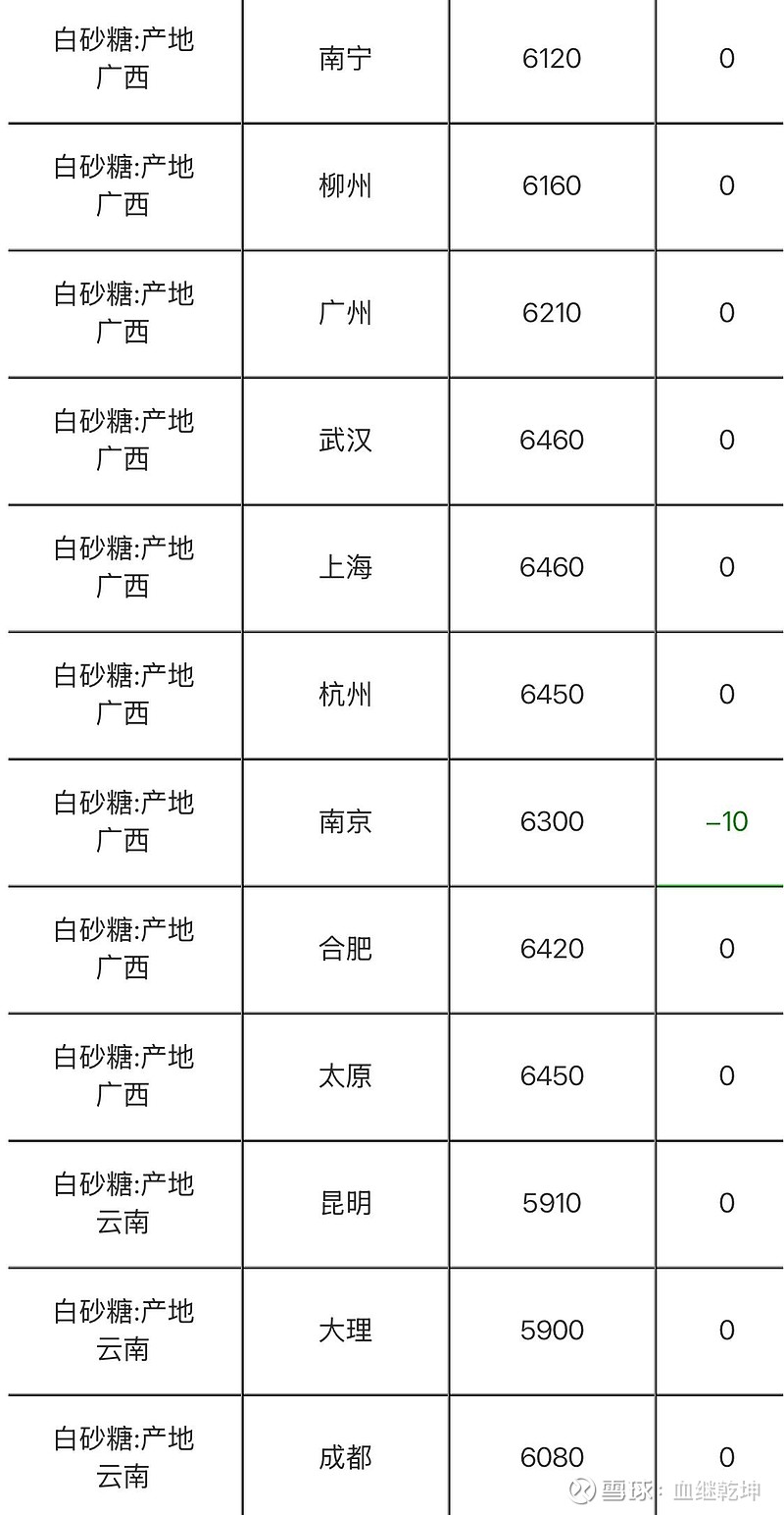 广农糖业：截至2025年12月19日股东人数为3.18万户