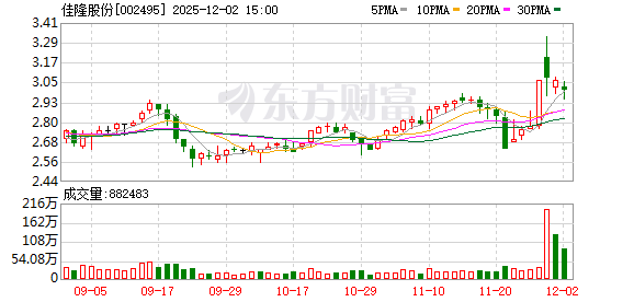 通力科技：截至2025年12月20日股东人数为11696户