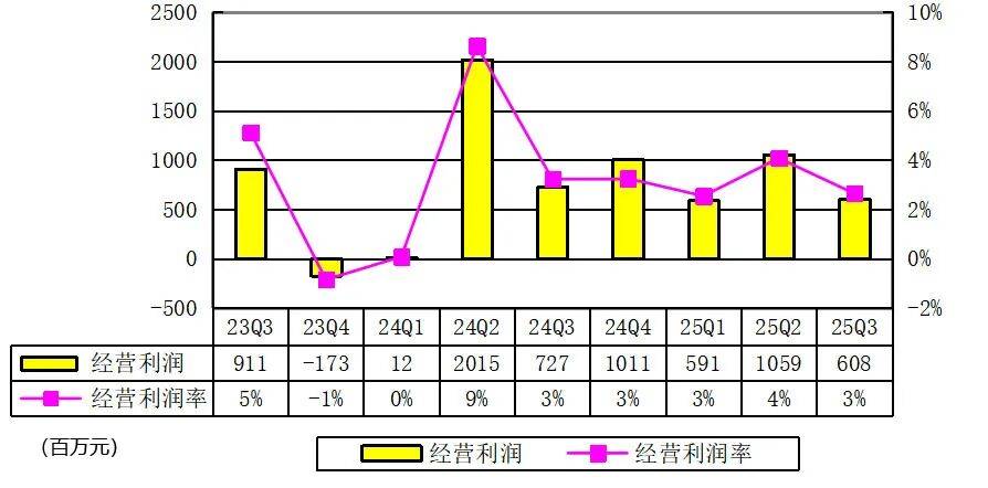 思进智能：2025年半年度航空航天领域营收占比1.58%