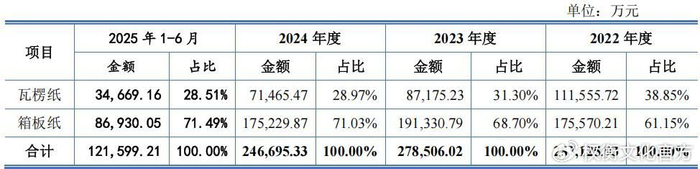 思进智能：2025年半年度航空航天领域营收占比1.58%