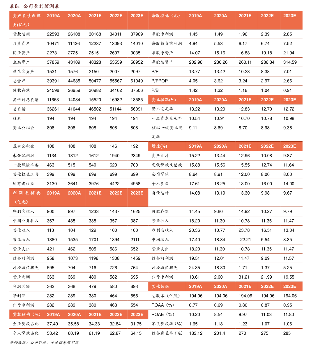 雅本化学：未触及退市风险警示相关情形