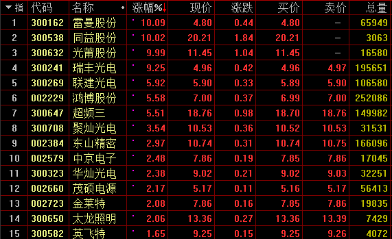 英飞特：12月29日高管GUICHAO HUA减持股份合计205.37万股
