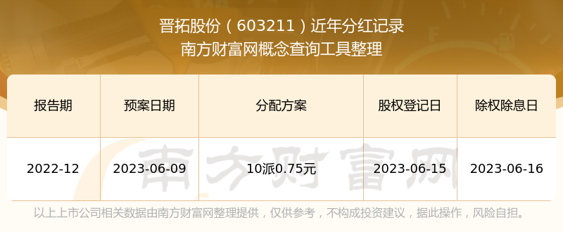 博迈科特别分红方案：拟每10股派0.5元