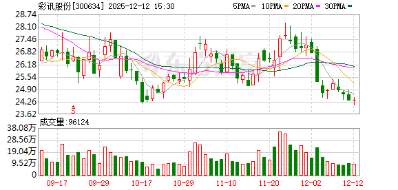 格力电器：截至2025年9月30日股东总数为575,123户