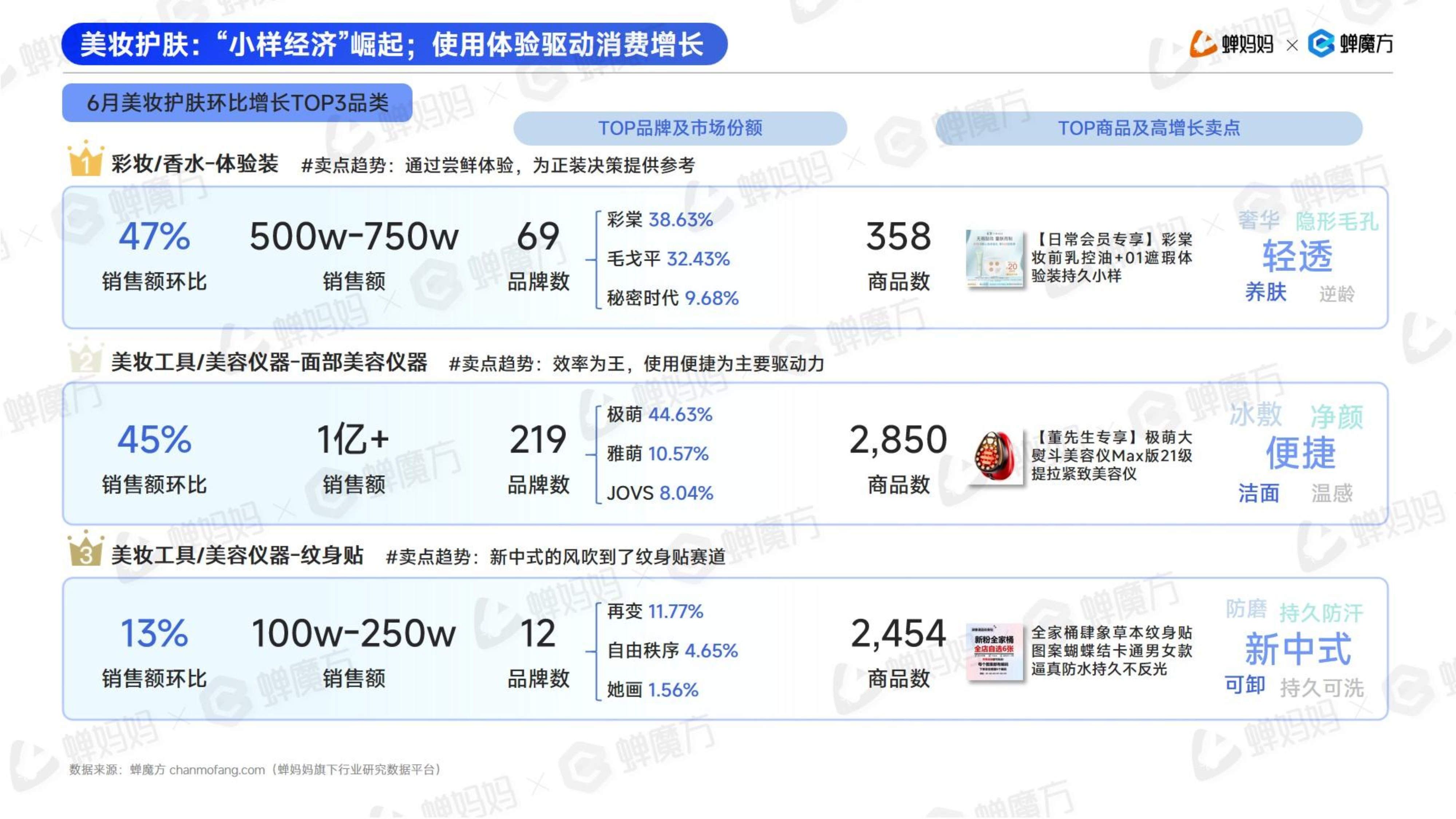 抖音电商年度报告：超8万新商家直播成交额破百万